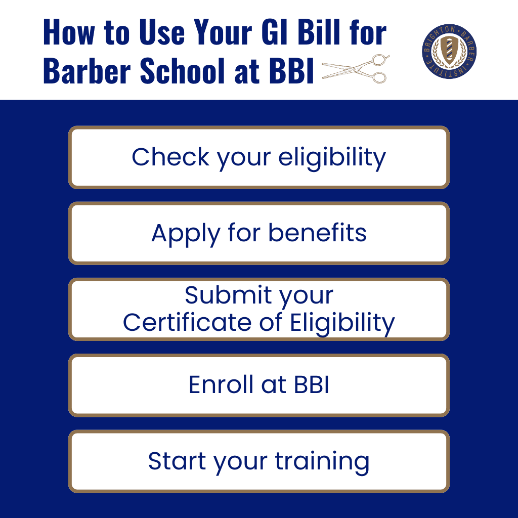 Infographic: Does the GI Bill® Cover Barber School? Your Guide to Veterans Benefits at BBI